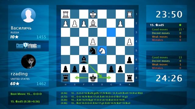 Chess Game Analysis: Baсиличь - Rzading : 0-1 (By ChessFriends.com)