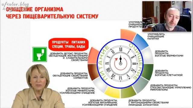 Кишечник и Здоровье. Ферменты и Бактерии. Фролов Ю.А. и Бутакова О.А. часть 3 смотреть онлайн