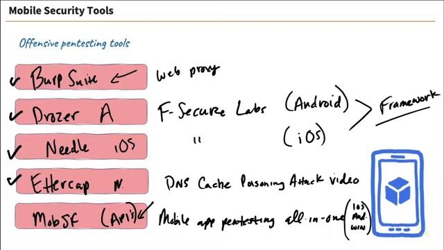 123  Мобильные инструменты безопасности