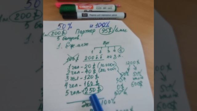 Экономия 50% и 100% ваших денег на путешествия через клуб Инкрузес смотреть онлайн