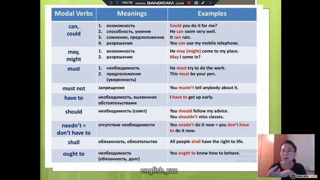 Modal verbs смотреть онлайн