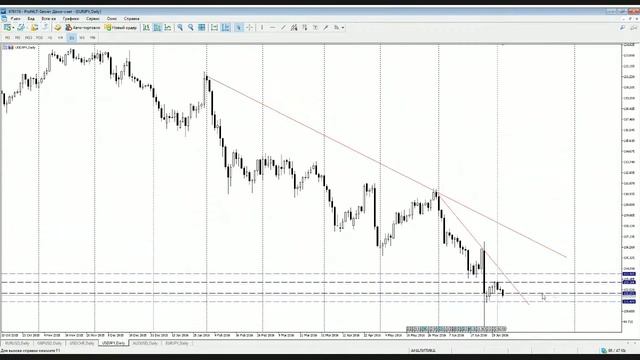Технический Анализ Forex на 05.07.2016 смотреть онлайн