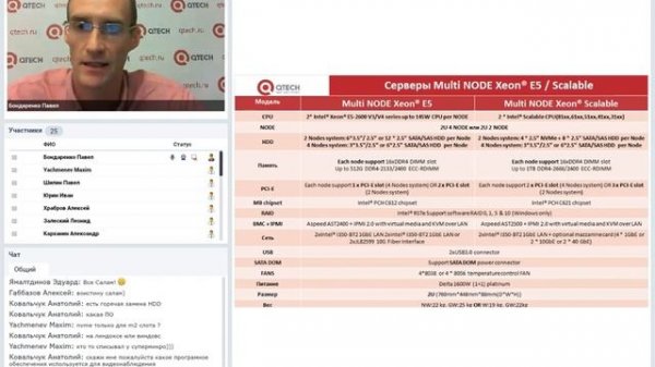 Серверные платформы QTECH