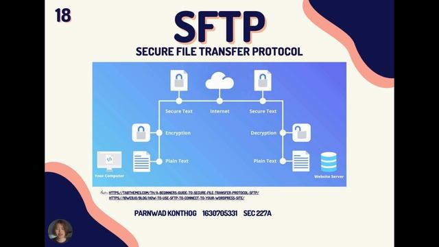 Secure File Transfer Protocol (SFTP) смотреть онлайн