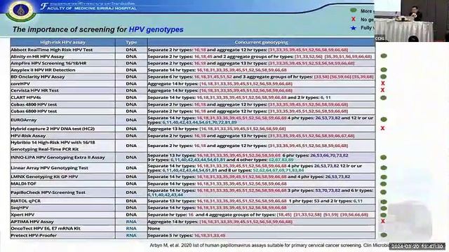 Update cervical cancer in Thailand смотреть онлайн