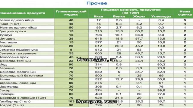 The Importance Of Immunization