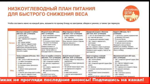 Низкоуглеводная диета эффективно и… опасно смотреть онлайн