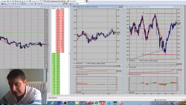РТС, ММВБ, Доллар, Нефть, Америка, Биткоин Обзор рынка 26.05.21 г