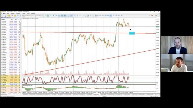 Батл «Фундамент VS Техника». Торговые идеи по Форекс от 21 января 2022 г (видео AMarket)