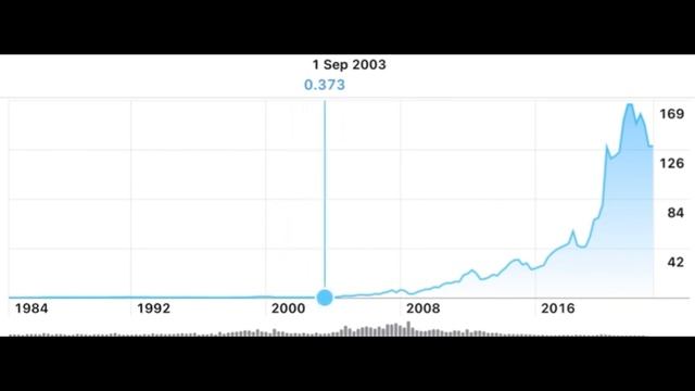 Gas gas gas how much money apple makes смотреть онлайн
