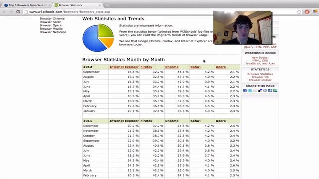 What is the best browser? My thoughts . . . смотреть онлайн