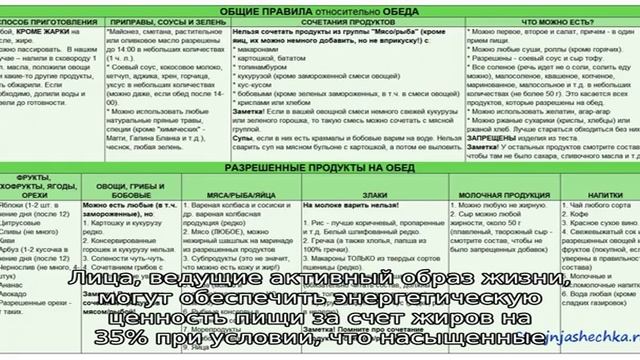 Минусы диет. Диеты: минус 12кг, 10кг, 7кг за 2 недели. Фото и отзывы смотреть онлайн