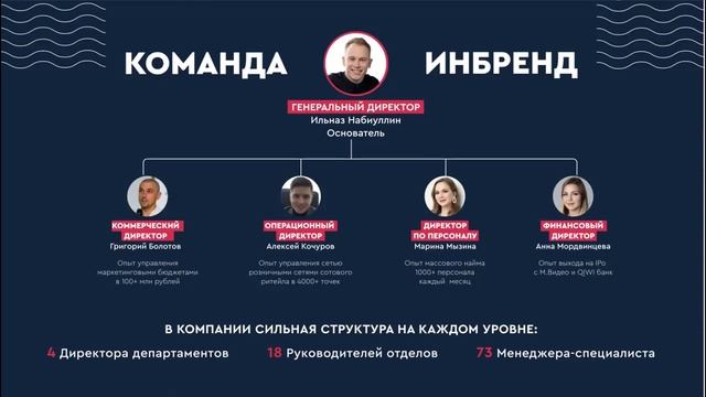 Инвестиции. Чио Чио проект 