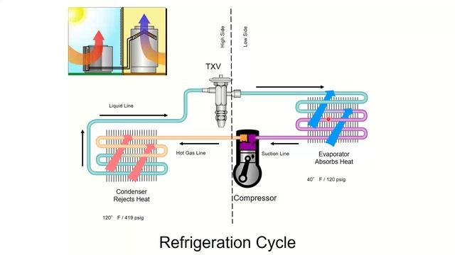Part 3: HVAC Solutions For Safer Indoor Sports - Webinar 11/19/20