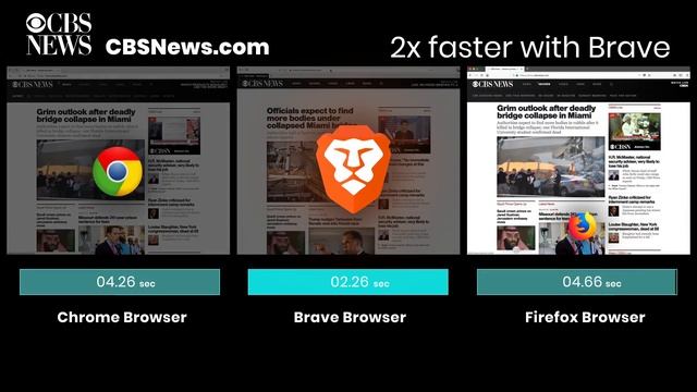 Brave Browser Download смотреть онлайн