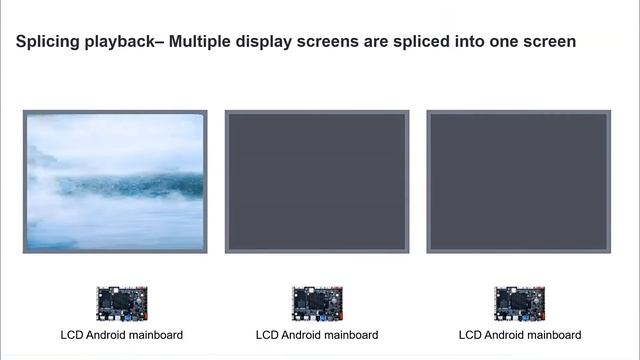Smart 4K Splicing LCD Digital Display LED Video Wall Player Matrix Advertising Display Billboard смотреть онлайн