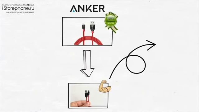 ANKER смотреть онлайн