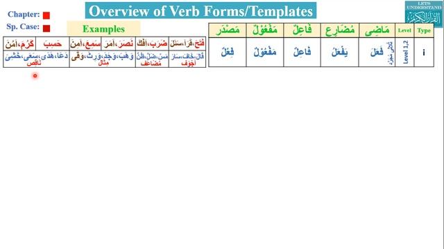 Lesson91 overview of verb forms смотреть онлайн