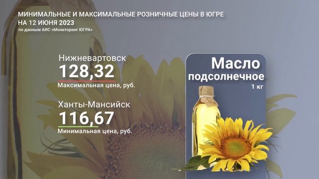 В Югре обновили цены на продукты питания смотреть онлайн