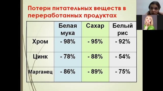 Роль питания в жизни человека смотреть онлайн