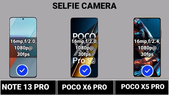 Poco X5 Pro Vs Poco X6 Pro Vs Redmi Note 13 Pro   #Trakontech.