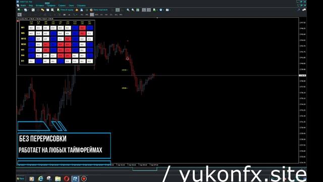 FOREX YUKON торговый индикатор для форекс смотреть онлайн
