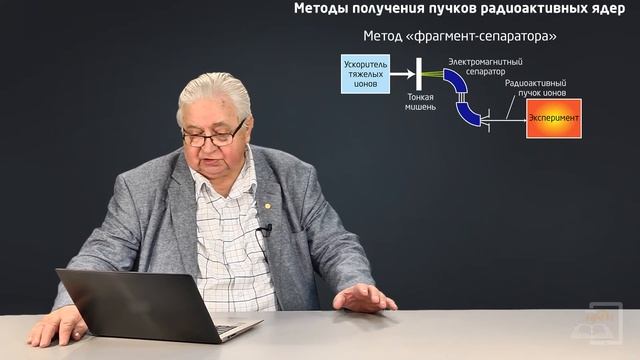 2.6 Пучки радиоактивных ядер