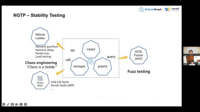 How we test NebulaGraph смотреть онлайн