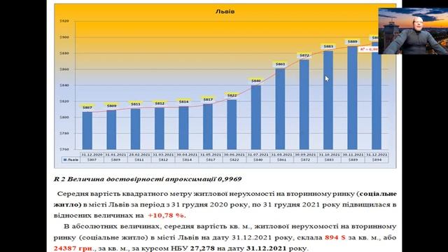 Итоги. Рынок недвижимости Львова, декабрь 2021 год