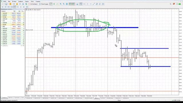 Форекс: операции на практике 09 февраля 2022 смотреть онлайн