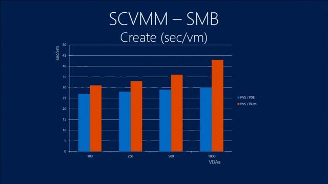 TechEd Europe 2013 New Architecture for the New World with Citrix XenDesktop on Microsoft Hyper V S смотреть онлайн