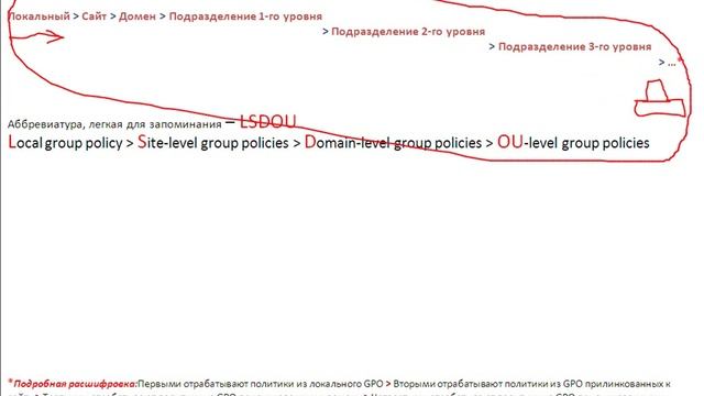 Kraulf Групповые Политики, Основы в Active Directory Windows Server 2003 (Часть 2) смотреть онлайн