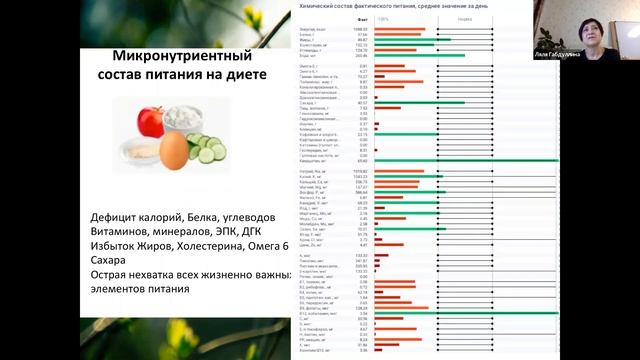Вебинар 3 основных принципа Здорового питания. Лучшая диета. Как перейти на интуитивное питание