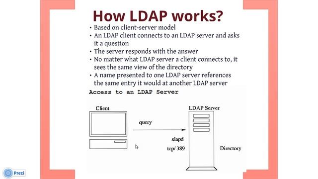 LDAP.avi смотреть онлайн