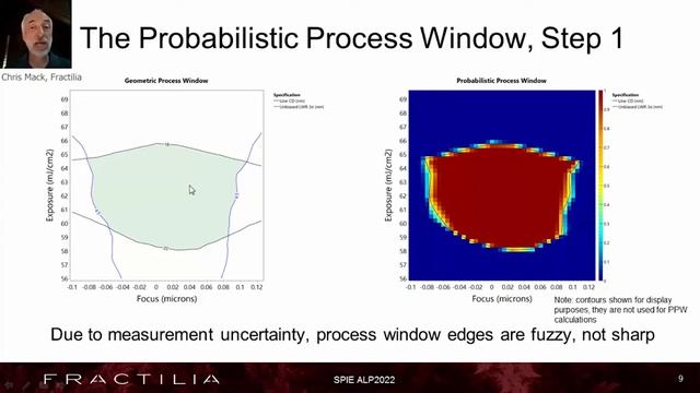 Tech Talk – A New Approach to Process Window Metrology, Summer Edition 2022 смотреть онлайн
