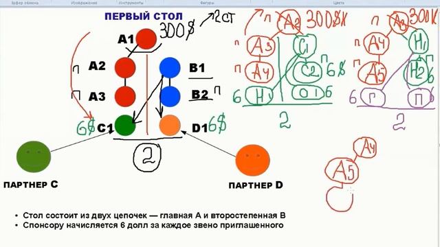 #Компания New Millennium Centre Ltd Центр Нового ТысячелетияМАЛО ЛЮДЕЙ МНОГО ДЕНЕГ 1 смотреть онлайн