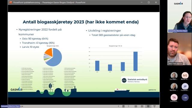 Webinar - biogass смотреть онлайн