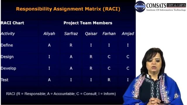 Tools and Techniques of Project Planning|Advanced Project Management PRM700 LECTURE 11 смотреть онлайн