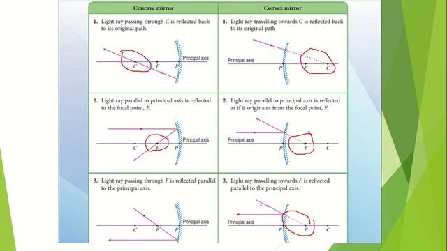 CHAPTER 6 UNDERSTANDING CONCEPT OF LENS & MIRROR смотреть онлайн