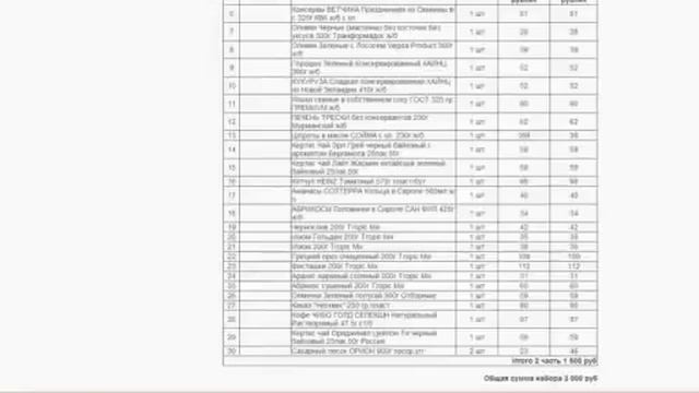 Как сделать заказ в магазине Едоша смотреть онлайн