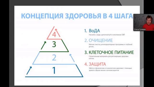 КОНЦЕПЦИЯ ЗДОРОВЬЯ ОЛЬГА ГУЛЯЕВА