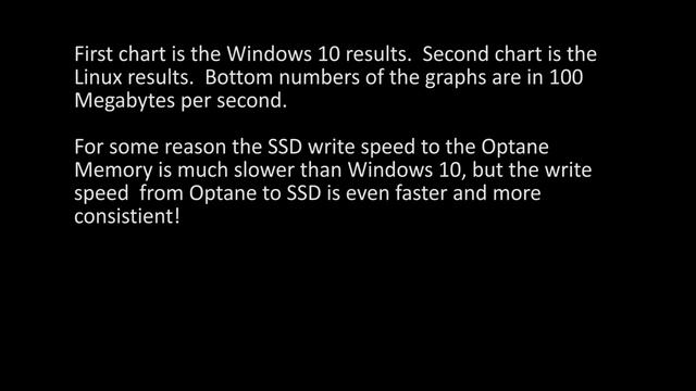 Linux Optane Memory Read and Write Speed смотреть онлайн