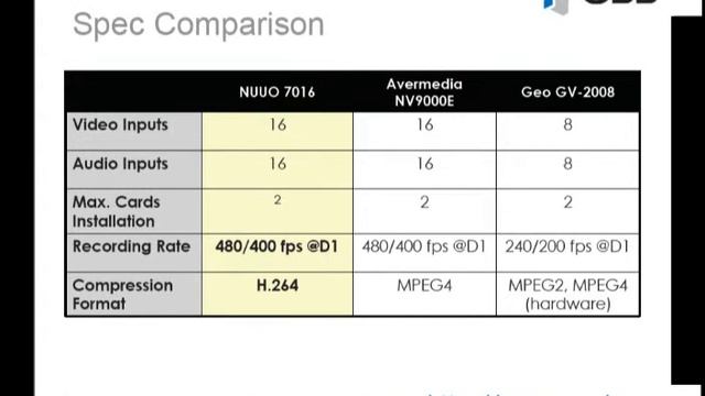 NUUO Hardware Compression Card 7000 series смотреть онлайн