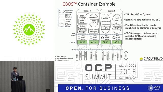 OCPUS18–CINABRO A Software Driven, Open Flash Array Architecture for Scalable Cloud Storage Service смотреть онлайн