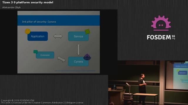 Tizen 3 0 Platform Security Model смотреть онлайн