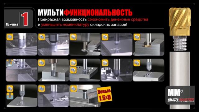 5 причин для выбора инструмента Multi-Master компании ISCAR