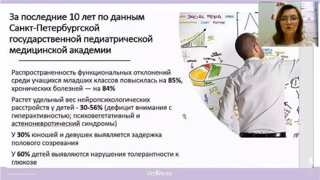 Зачем нам Вэлнэс? 30.09.2020 смотреть онлайн