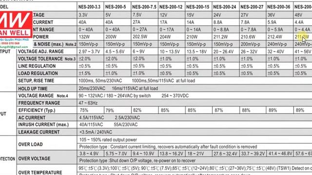 NES-200-5, NES-200-12, NES-200-15, NES-200-24, NES-200-48, смотреть онлайн