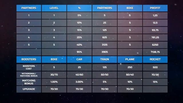 Заработок в телеграм. Презентация TONBOOSTER смотреть онлайн