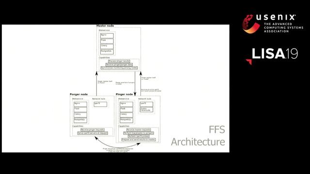 LISA19 - Network Fault Finding System: Packet Loss Triangulation смотреть онлайн